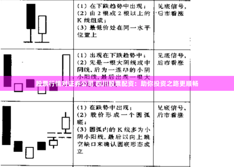 股票行情对证券公司 四川股票配资：助你投资之路更顺畅