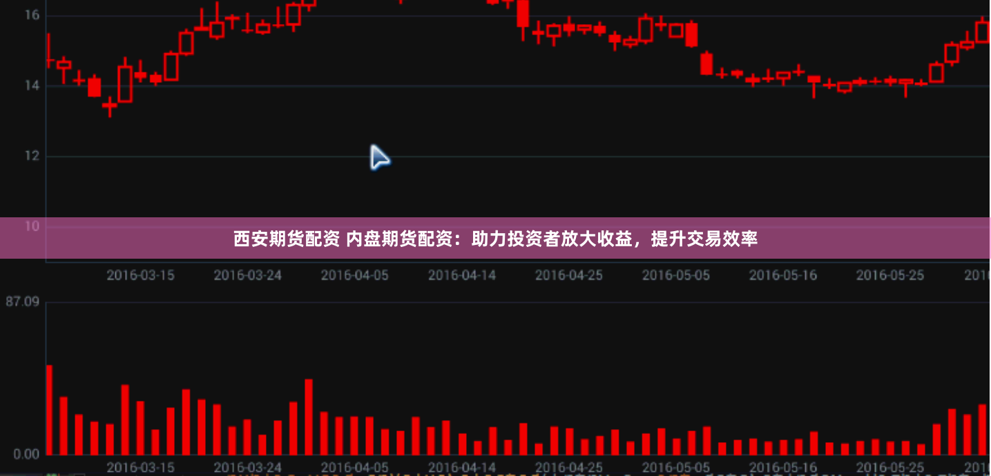 西安期货配资 内盘期货配资：助力投资者放大收益，提升交易效率