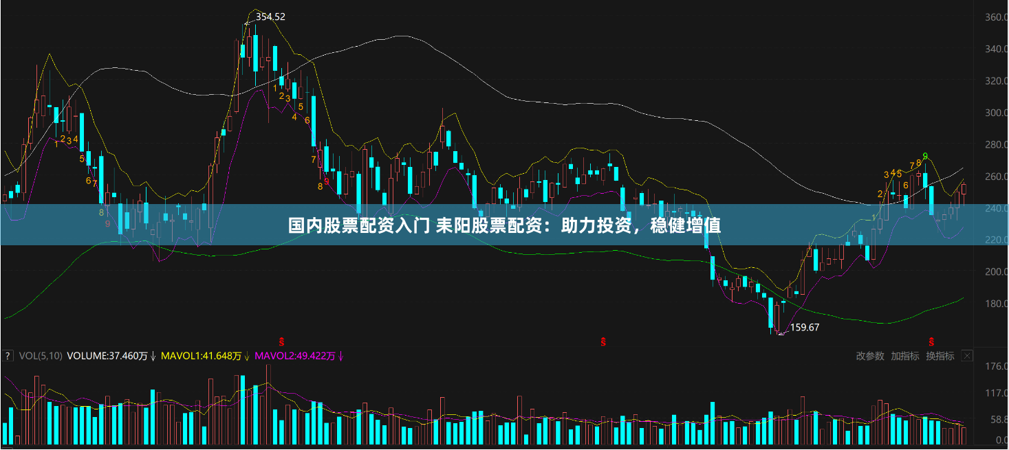 国内股票配资入门 耒阳股票配资：助力投资，稳健增值
