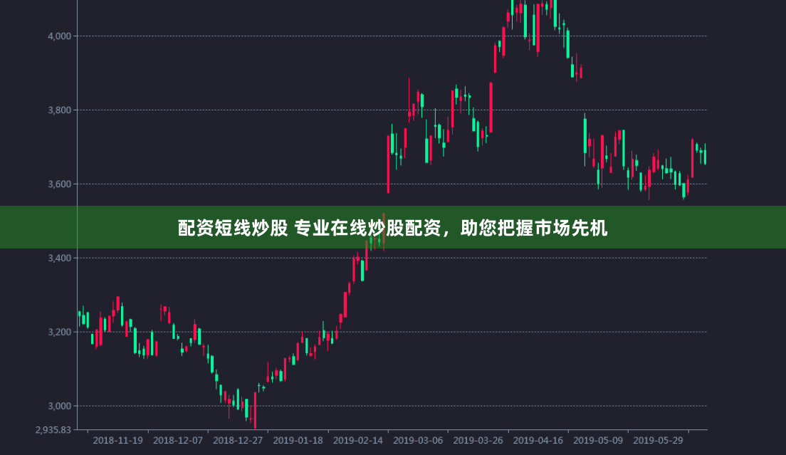 配资短线炒股 专业在线炒股配资，助您把握市场先机